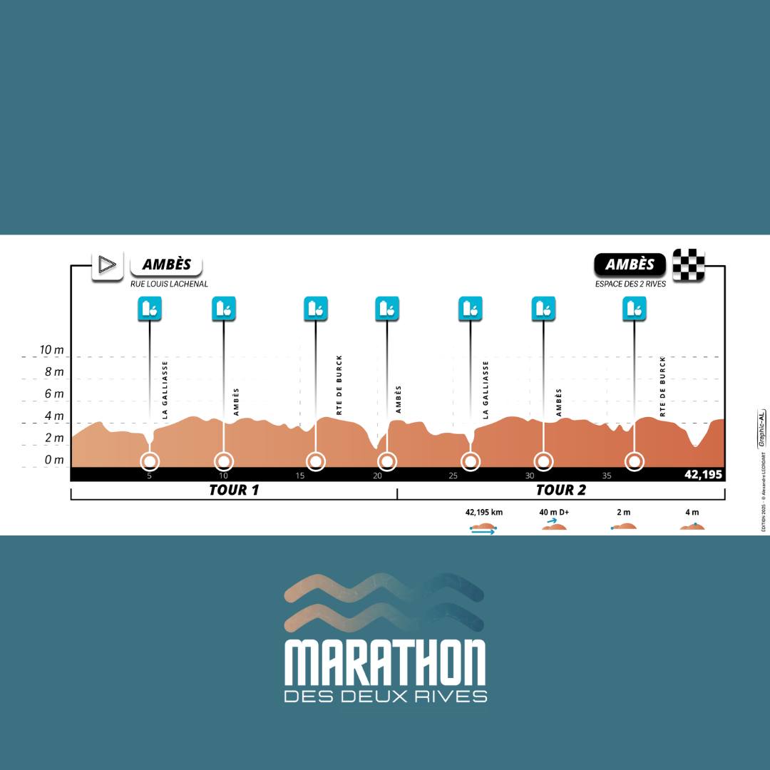 Marathon des 2 Rives 2025 Ambès parcours (2)