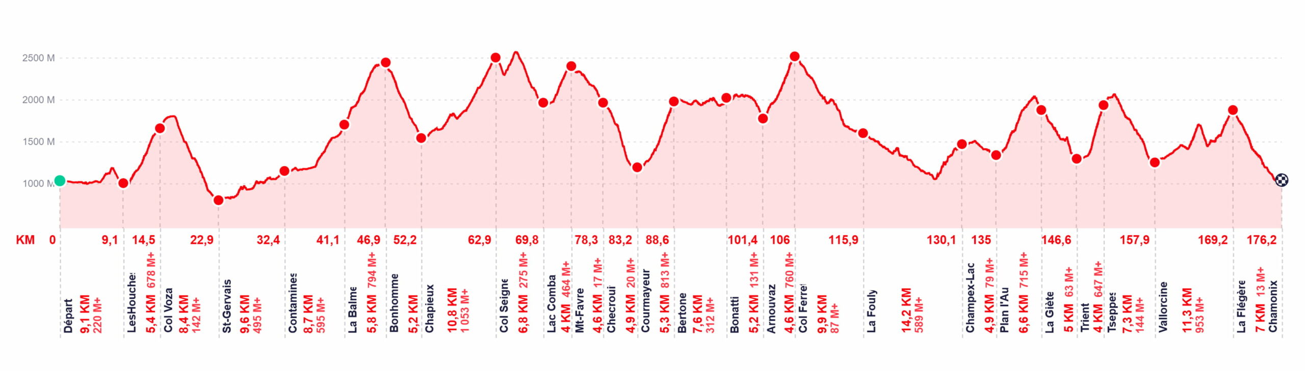 UTMB 2026 parcours officiel ultra-trail chamonix